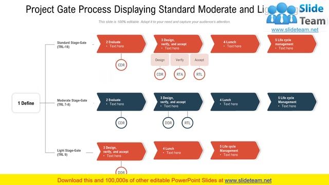 Project Gates Management Process Innovation Product смотреть онлайн