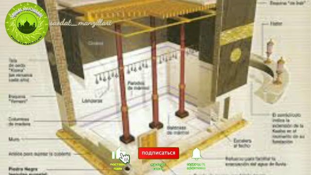 KABANING YARATILISH TARIXI KABANI ASLIDA KIM QURGAN? смотреть онлайн