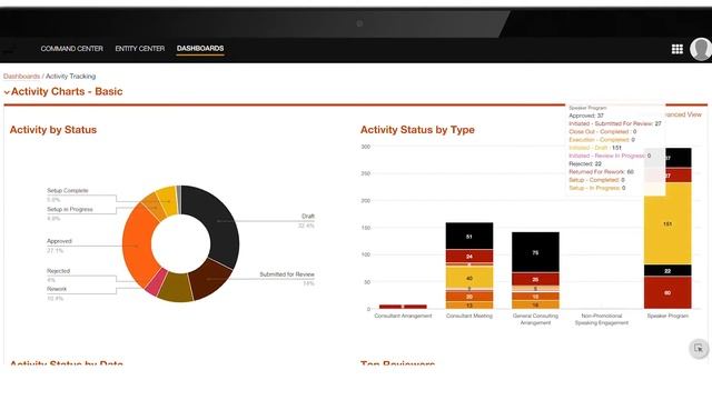 PwC on compliance technology for pharmaceutical and life science companies: Integrated solutions смотреть онлайн
