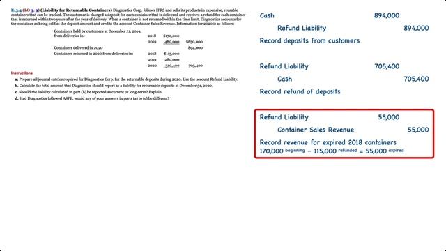 Intermediate Financial Accounting II: Accounting for Customer Deposit Liabilities (IFRS & ASPE) смотреть онлайн