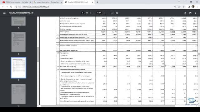 TRIDENT GROUP Q4 RESULT DETAIL ANALYSIS смотреть онлайн