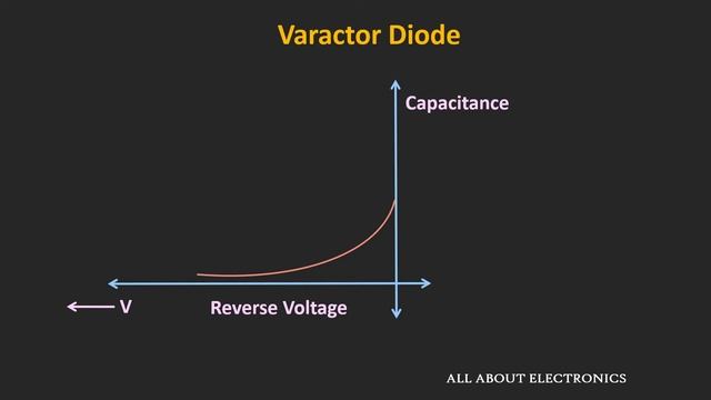 Varactor Diode Explained (Working, Specifications And Applications Of Varactor Diode)