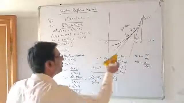 Newton raphson method смотреть онлайн
