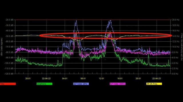 Красивые мощные всплески в России и Италии обзор графиков из разных стран мира 23.06.2022год смотреть онлайн