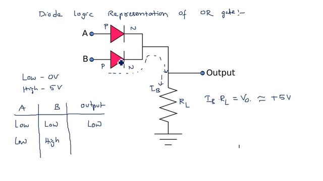 OR gate | Realization using Diode and transistor | PDC | Lec-93 смотреть онлайн