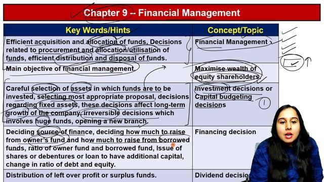 Chapter 9 | Key words of Financial Management | Business Studies | Class 12 смотреть онлайн