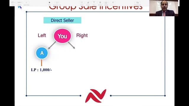Naswiz Latest Business Plan , A Great Life Changing Opportunity :- Deepak Kaul 9910703111 смотреть онлайн