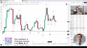 📈 Фракталы Билла Вильямса в трейдинге #криптовалюты #теханализ #фрактал #индикаторы