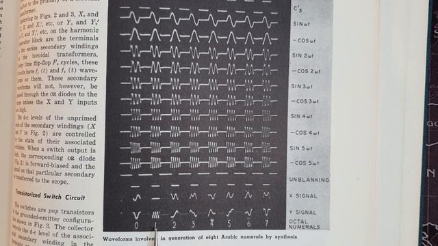 1959: Bildschirmanzeige für Computer #PC смотреть онлайн