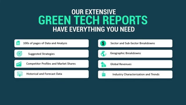 Seamlessly Incorporate Sustainable Practices In Your Business Operations With Our Greentech Researc смотреть онлайн