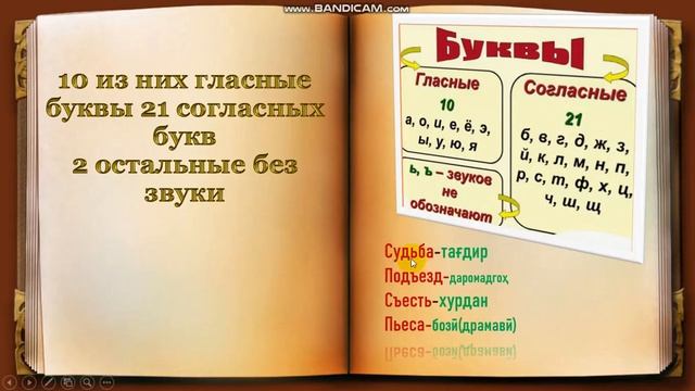Русский язык мигрантам(забони русӣ барои муҳоҷирон) смотреть онлайн