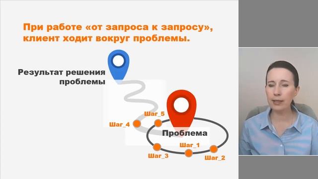 Когда в коучинге клиент "топчется на месте" | Долгосрочный коучинг, обучение коучингу смотреть онлайн