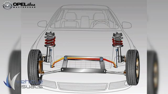 Работа стабилизатора поперечной устойчивости. смотреть онлайн