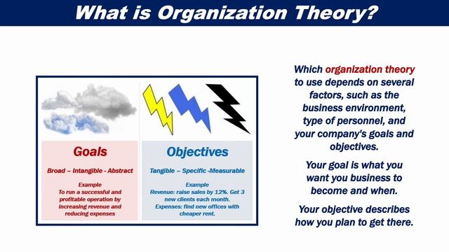 What is Organization Theory? смотреть онлайн