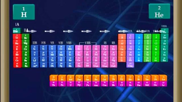 Periodic Classification Of Elements: Modern Periodic Table Long Form Of Periodic Table-02