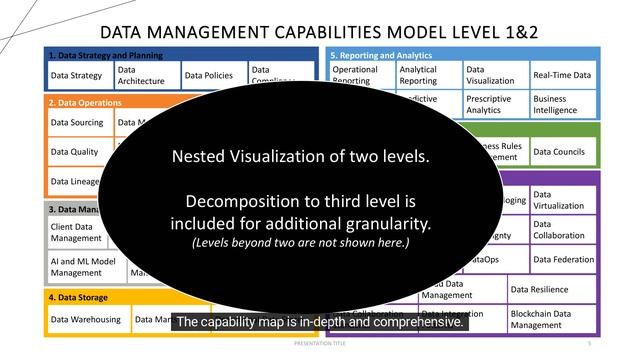 Data Management Capabilities смотреть онлайн