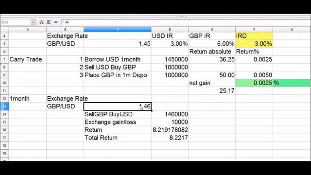 Foreign Exchange Rates and Interest Rate Differentials смотреть онлайн