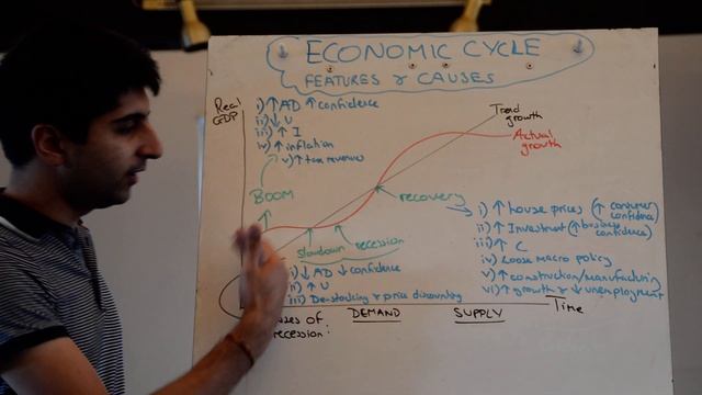 Economic Cycle Features and Causes смотреть онлайн