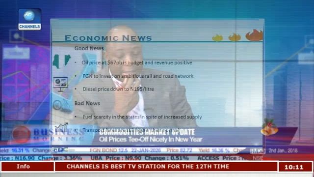 Oil Prices Tee-Off Nicely In New Year |Business Morning| смотреть онлайн