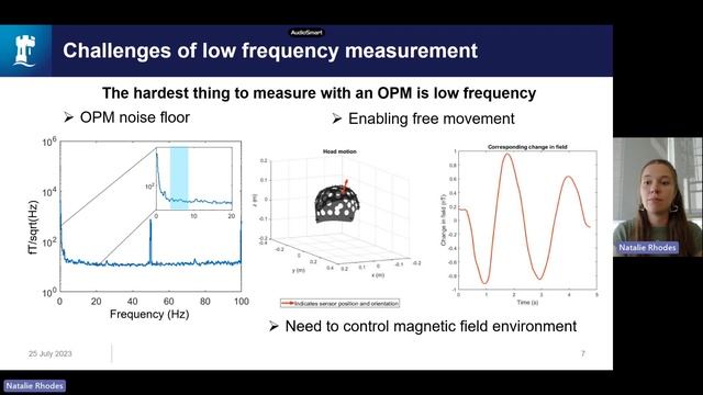 OHBM 2023 | 3064 | Talk | Natalie Rhodes | Measurement of Frontal Midline Theta Oscillations using… смотреть онлайн