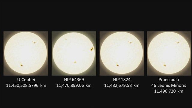Best Star Size Comparison version 2 Part 5 (UPDATED 2015) смотреть онлайн