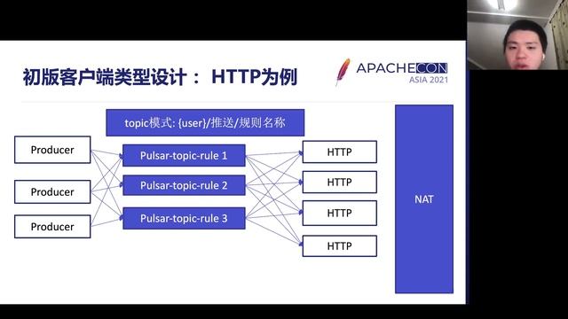 The Journey Of Apache Pulsar In Huawei Cloud Internet Of Things Platform смотреть онлайн