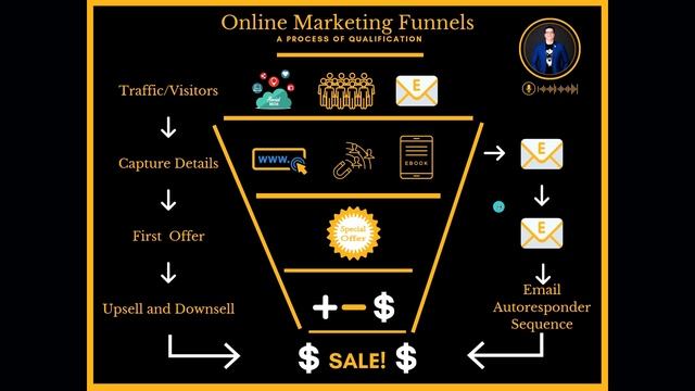 Lion Academy Affiliate Marketing Course смотреть онлайн