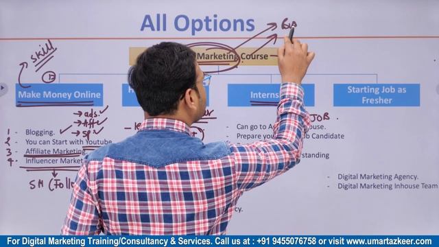 Digital Marketing Course के बाद क्या Scope है? | Career Options for Everyone after Course. смотреть онлайн