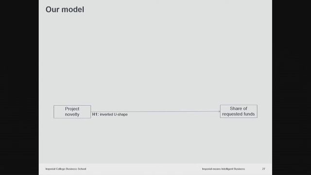 Imperial Business Insights 3:20 смотреть онлайн