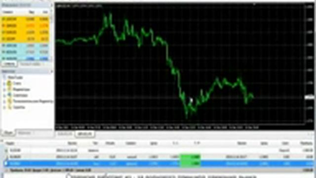 Форекс стратегия на 200$ в день смотреть онлайн