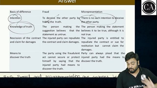 Business Laws Writing Practice Session ✍🏻 | Law Top 💯 Questions (Session 6) | CA Foundation смотреть онлайн