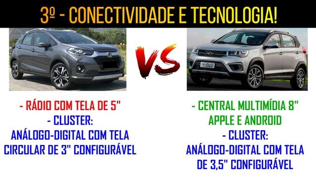 WR-V LX 2021 vs Tiggo 2 ACT AT! 58 itens comparados em 6 tópicos! Vai de SUV Japonês ou Chinês? смотреть онлайн