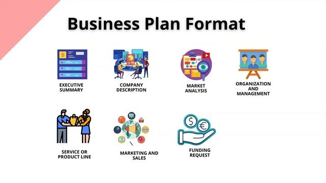 How to write a successful business plan | Entrepreneurship | Dr. Sandhu смотреть онлайн