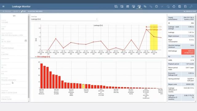 Leakage Monitor: Quick Tour смотреть онлайн