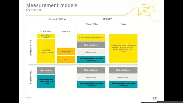 Webinar - IFRS 17 (Insurance Contracts)