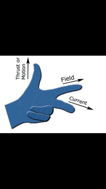 Fleming's left hand rule #shorts смотреть онлайн