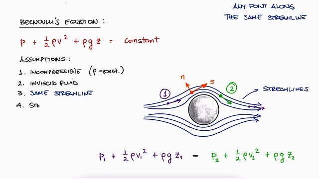 Bernoulli's Equation for Fluid Mechanics in 10 Minutes! смотреть онлайн