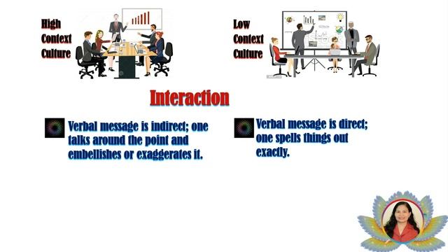 High Context Culture Vs Low Context Culture (Cross-Cultural Communication)
