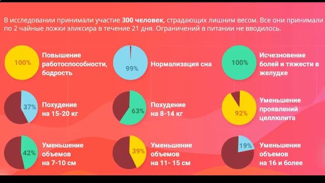как правильно питаться женщине чтобы похудеть