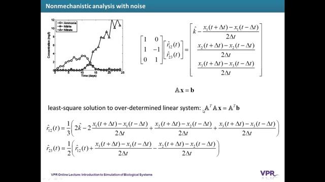 Introduction to Simulation of Biological Systems смотреть онлайн