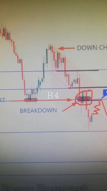 GBPJPY 14 To 18 Nov 2022 American Weekly Forex Forecast  #forexanalysis#weeklyforexforecast смотреть онлайн