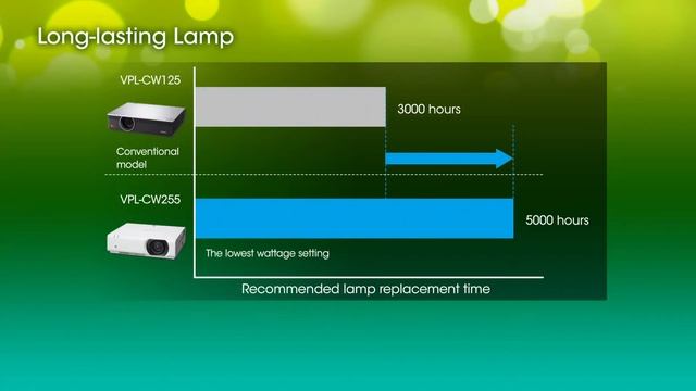 VPLCW255 ECO projector Feature & Benefits смотреть онлайн