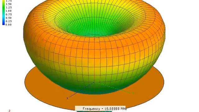 15MHz Monopole Antenna on Circular Ground Plane 2) смотреть онлайн