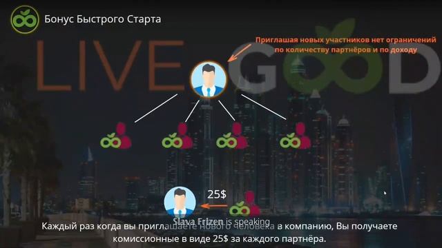 LIVEGOOD - НАШЕ НАДЕЖНОЕ БУДУЩЕЕ ! ПОДРОБНЫЙ РАЗБОР КОМПАНИИ за 30 минут. смотреть онлайн