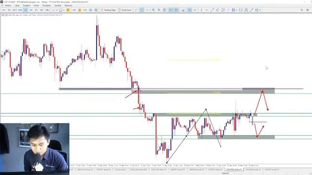 LIVE DAILY MARKET ANALYST || MR. Widiansyah смотреть онлайн