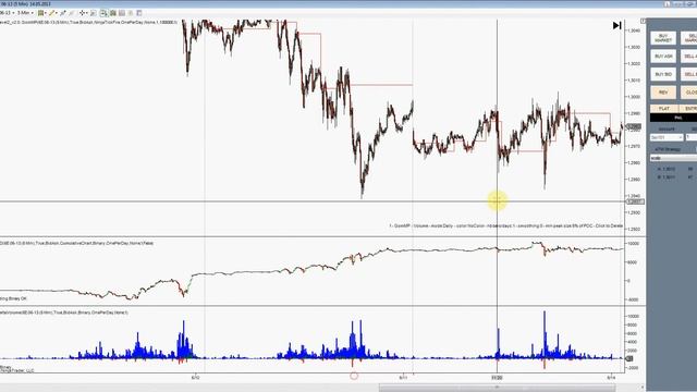 Анализ Фьючерса EURUSD смотреть онлайн
