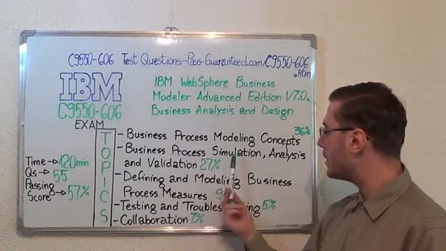 C9550-606 – IBM Exam WebSphere Test Modeler Advanced Questions смотреть онлайн