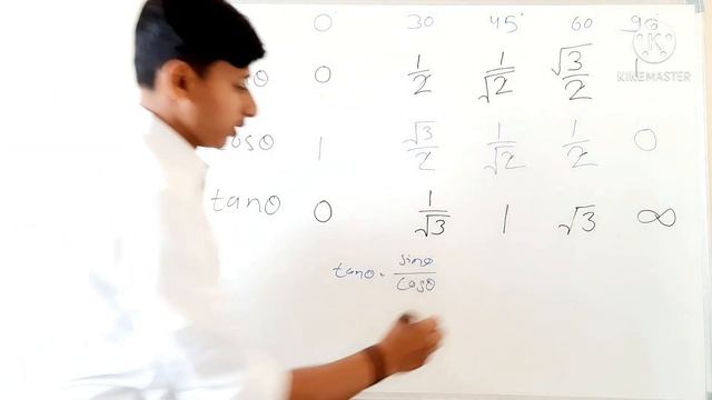 Trigonometry Table Short Trick| Trigonometry Table | sin cos tan table | त्रिकोणमिति Hindi| English смотреть онлайн