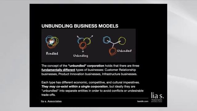 lia s. Associates WhiteSpace - Business Model Generation (part 1) смотреть онлайн