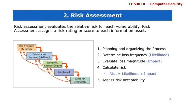 Chapter 5 - Risk Management смотреть онлайн